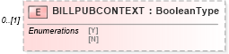 XSD Diagram of BILLPUBCONTEXT in schema ofx_profile_xsd (OFX - Open Financial Exchange)