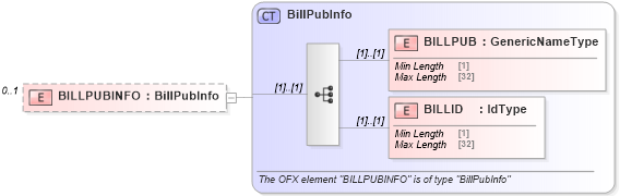 XSD Diagram of BILLPUBINFO in schema ofx_billpay_xsd (OFX - Open Financial Exchange)