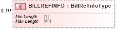 XSD Diagram of BILLREFINFO in schema ofx_billerdelivery_xsd (OFX - Open Financial Exchange)