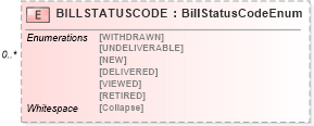 XSD Diagram of BILLSTATUSCODE in schema ofx_billerdelivery_messages_xsd (OFX - Open Financial Exchange)