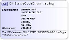 XSD Diagram of BillStatusCodeEnum in schema ofx_billerdelivery_xsd (OFX - Open Financial Exchange)