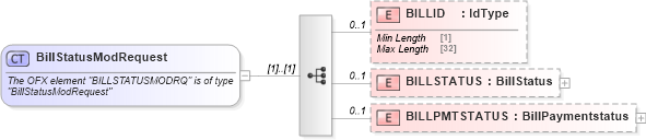 XSD Diagram of BillStatusModRequest in schema ofx_billerdelivery_messages_xsd (OFX - Open Financial Exchange)