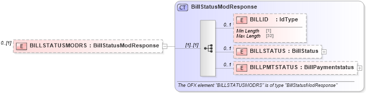 XSD Diagram of BILLSTATUSMODRS in schema ofx_billerdelivery_message_wrappers_xsd (OFX - Open Financial Exchange)
