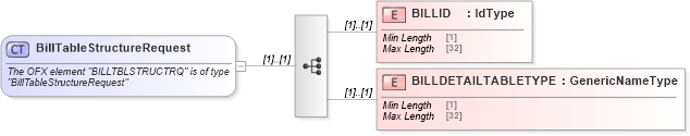 XSD Diagram of BillTableStructureRequest in schema ofx_billerdelivery_messages_xsd (OFX - Open Financial Exchange)