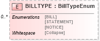 XSD Diagram of BILLTYPE in schema ofx_billerdelivery_messages_xsd (OFX - Open Financial Exchange)