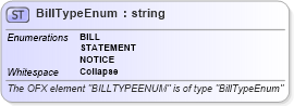 XSD Diagram of BillTypeEnum in schema ofx_billerdelivery_xsd (OFX - Open Financial Exchange)
