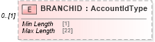 XSD Diagram of BRANCHID in schema ofx_common_xsd (OFX - Open Financial Exchange)