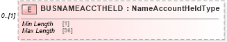XSD Diagram of BUSNAMEACCTHELD in schema ofx_common_xsd (OFX - Open Financial Exchange)
