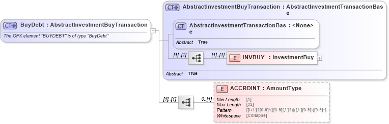 XSD Diagram of BuyDebt in schema ofx_investment_xsd (OFX - Open Financial Exchange)