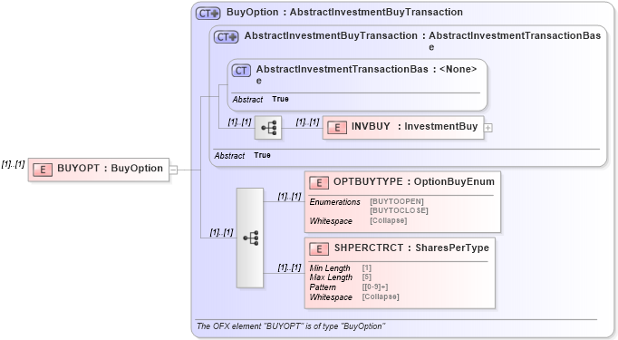 XSD Diagram of BUYOPT in schema ofx_investment_xsd (OFX - Open Financial Exchange)
