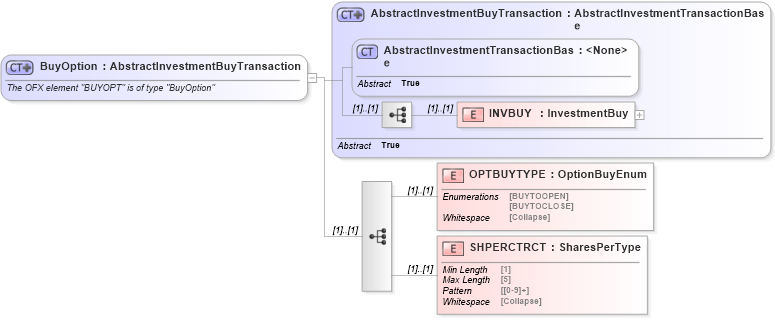 XSD Diagram of BuyOption in schema ofx_investment_xsd (OFX - Open Financial Exchange)