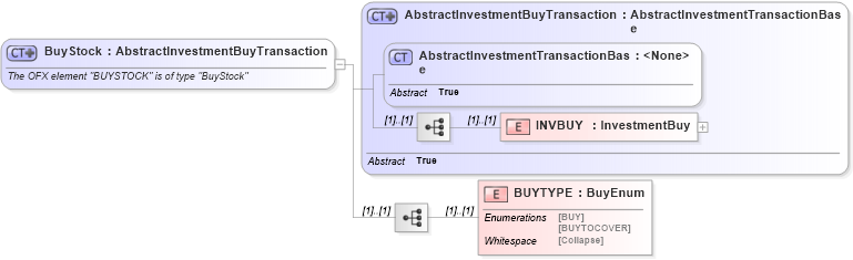 XSD Diagram of BuyStock in schema ofx_investment_xsd (OFX - Open Financial Exchange)