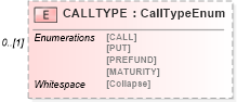 XSD Diagram of CALLTYPE in schema ofx_securitieslist_xsd (OFX - Open Financial Exchange)