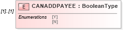 XSD Diagram of CANADDPAYEE in schema ofx_profile_xsd (OFX - Open Financial Exchange)