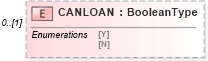 XSD Diagram of CANLOAN in schema ofx_profile_xsd (OFX - Open Financial Exchange)