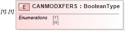 XSD Diagram of CANMODXFERS in schema ofx_profile_xsd (OFX - Open Financial Exchange)