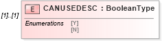 XSD Diagram of CANUSEDESC in schema ofx_profile_xsd (OFX - Open Financial Exchange)