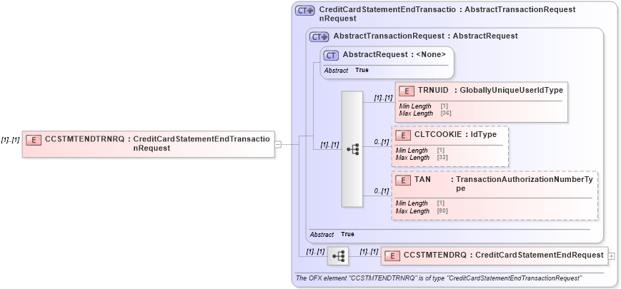 XSD Diagram of CCSTMTENDTRNRQ in schema ofx3_protocol_dotnet_xsd (OFX - Open Financial Exchange)