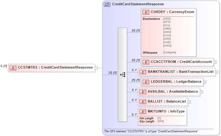 XSD Diagram of CCSTMTRS in schema ofx_creditcard_message_wrappers_xsd (OFX - Open Financial Exchange)