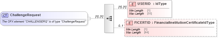 XSD Diagram of ChallengeRequest in schema ofx_signon_messages_xsd (OFX - Open Financial Exchange)
