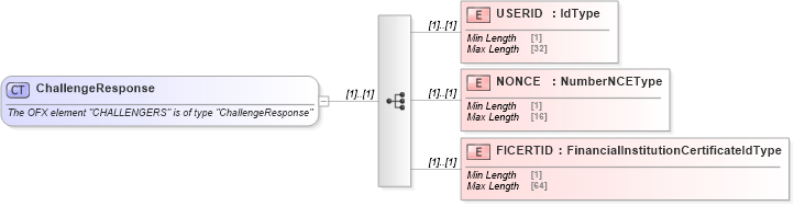 XSD Diagram of ChallengeResponse in schema ofx_signon_messages_xsd (OFX - Open Financial Exchange)