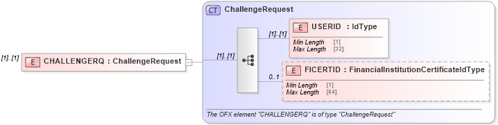 XSD Diagram of CHALLENGERQ in schema ofx_signon_message_wrappers_xsd (OFX - Open Financial Exchange)