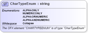 XSD Diagram of CharTypeEnum in schema ofx_profile_xsd (OFX - Open Financial Exchange)