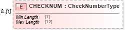 XSD Diagram of CHECKNUM in schema ofx_common_xsd (OFX - Open Financial Exchange)
