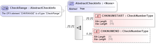 XSD Diagram of CheckRange in schema ofx_banking_xsd (OFX - Open Financial Exchange)