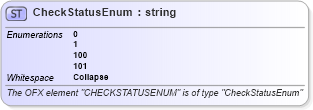 XSD Diagram of CheckStatusEnum in schema ofx_banking_xsd (OFX - Open Financial Exchange)