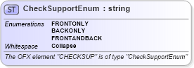 XSD Diagram of CheckSupportEnum in schema ofx_common_xsd (OFX - Open Financial Exchange)