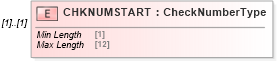 XSD Diagram of CHKNUMSTART in schema ofx_banking_xsd (OFX - Open Financial Exchange)