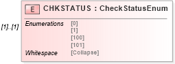 XSD Diagram of CHKSTATUS in schema ofx_banking_xsd (OFX - Open Financial Exchange)
