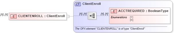XSD Diagram of CLIENTENROLL in schema ofx_profile_xsd (OFX - Open Financial Exchange)