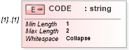 XSD Diagram of CODE in schema ofx_taxw2_xsd (OFX - Open Financial Exchange)