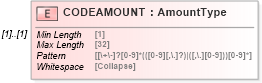 XSD Diagram of CODEAMOUNT in schema ofx_taxw2_xsd (OFX - Open Financial Exchange)