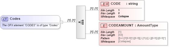 XSD Diagram of Codes in schema ofx_taxw2_xsd (OFX - Open Financial Exchange)