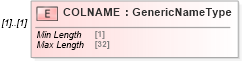 XSD Diagram of COLNAME in schema ofx_billerdelivery_xsd (OFX - Open Financial Exchange)