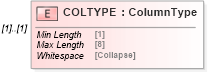 XSD Diagram of COLTYPE in schema ofx_billerdelivery_xsd (OFX - Open Financial Exchange)