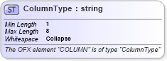 XSD Diagram of ColumnType in schema ofx_billerdelivery_xsd (OFX - Open Financial Exchange)