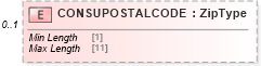 XSD Diagram of CONSUPOSTALCODE in schema ofx_billerdirectory_messages_xsd (OFX - Open Financial Exchange)