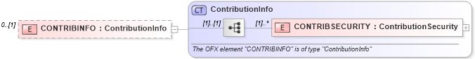 XSD Diagram of CONTRIBINFO in schema ofx_investment_xsd (OFX - Open Financial Exchange)