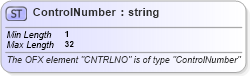 XSD Diagram of ControlNumber in schema ofx_taxw2_xsd (OFX - Open Financial Exchange)