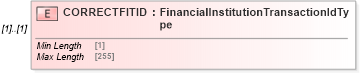 XSD Diagram of CORRECTFITID in schema ofx_loans_xsd (OFX - Open Financial Exchange)
