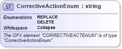 XSD Diagram of CorrectiveActionEnum in schema ofx_common_xsd (OFX - Open Financial Exchange)
