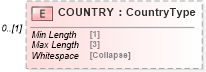 XSD Diagram of COUNTRY in schema ofx_common_xsd (OFX - Open Financial Exchange)