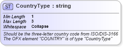 XSD Diagram of CountryType in schema ofx_common_xsd (OFX - Open Financial Exchange)