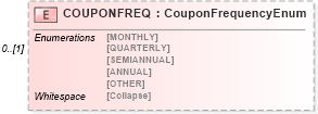 XSD Diagram of COUPONFREQ in schema ofx_securitieslist_xsd (OFX - Open Financial Exchange)