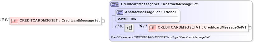 XSD Diagram of CREDITCARDMSGSET in schema ofx_profile_xsd (OFX - Open Financial Exchange)