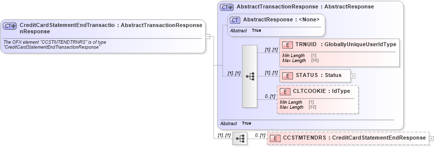 XSD Diagram of CreditCardStatementEndTransactionResponse in schema ofx_creditcard_message_wrappers_xsd (OFX - Open Financial Exchange)